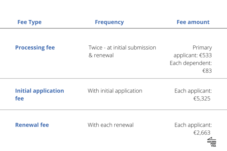 Guia Golden Visa de Portugal Tudo o que deve saber Golden Port Visa